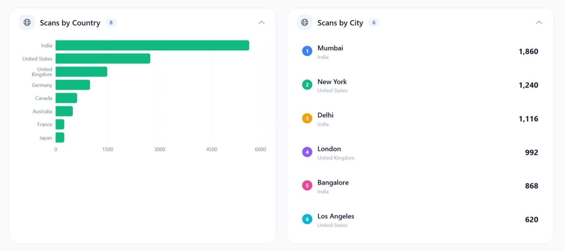 Analytics Dashboard Screenshot 3