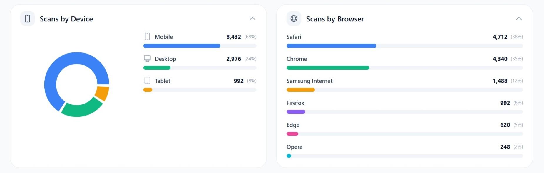 Analytics Dashboard Screenshot 4