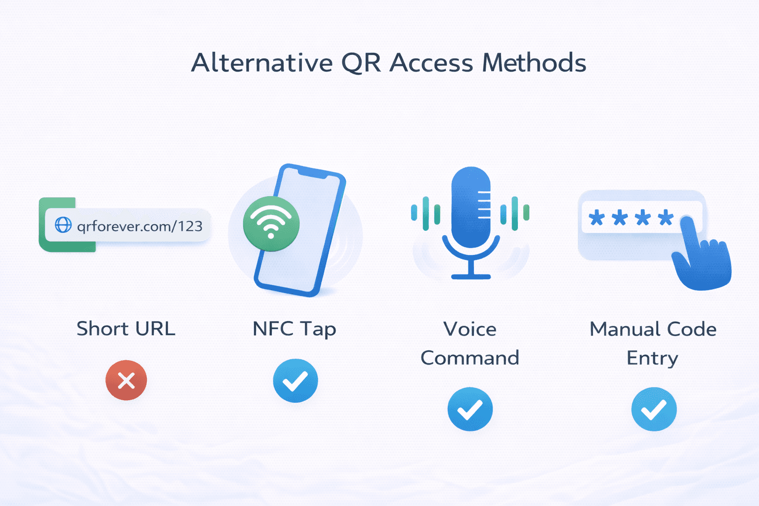 Signage showing QR code with alternative access options