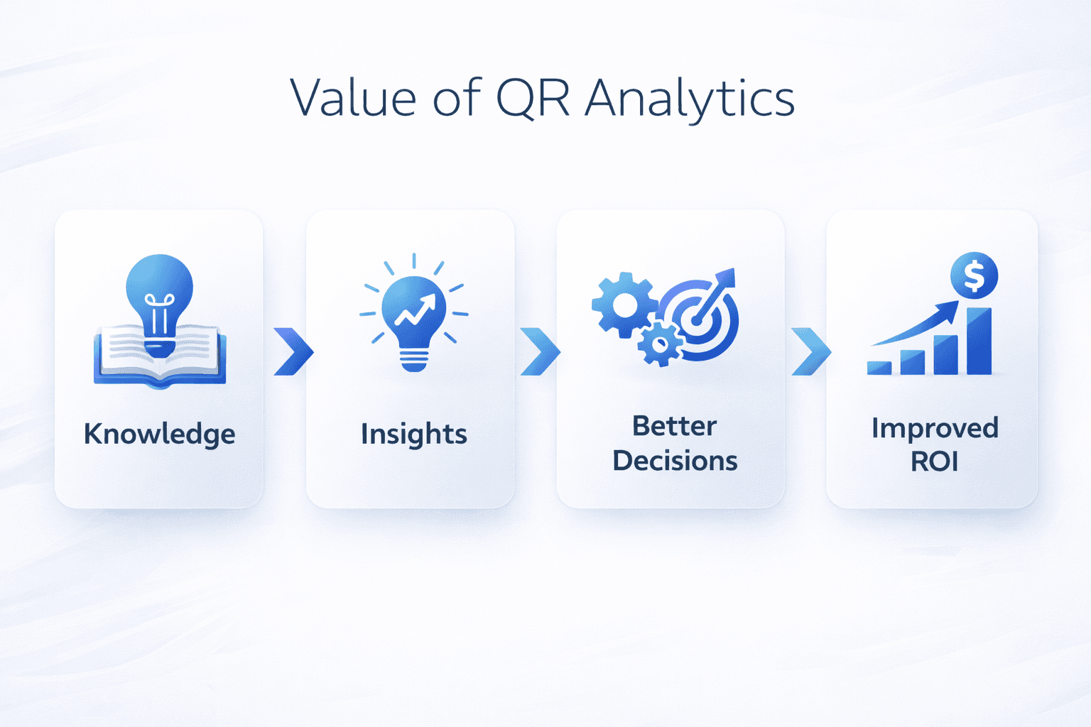 Chart comparing traditional print vs QR code tracking