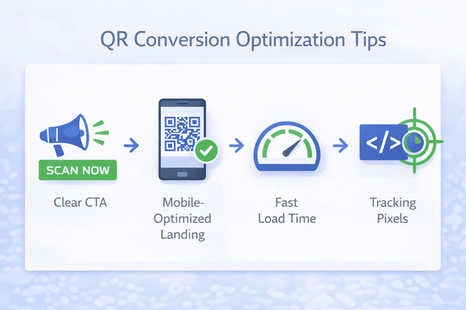 QR code landing page optimization