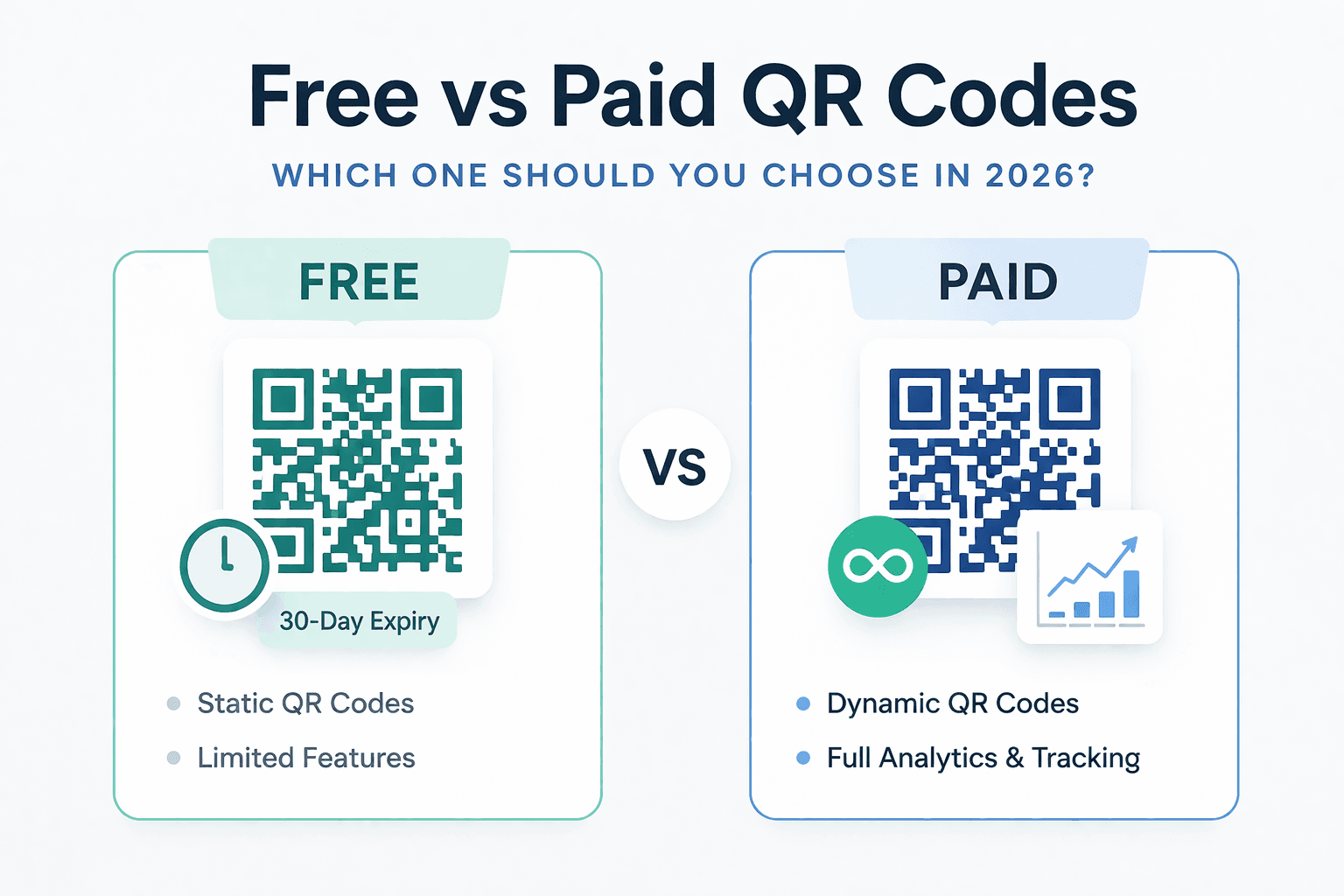 Dynamic QR Code Generator Free vs Paid: What You Actually Need (2026)