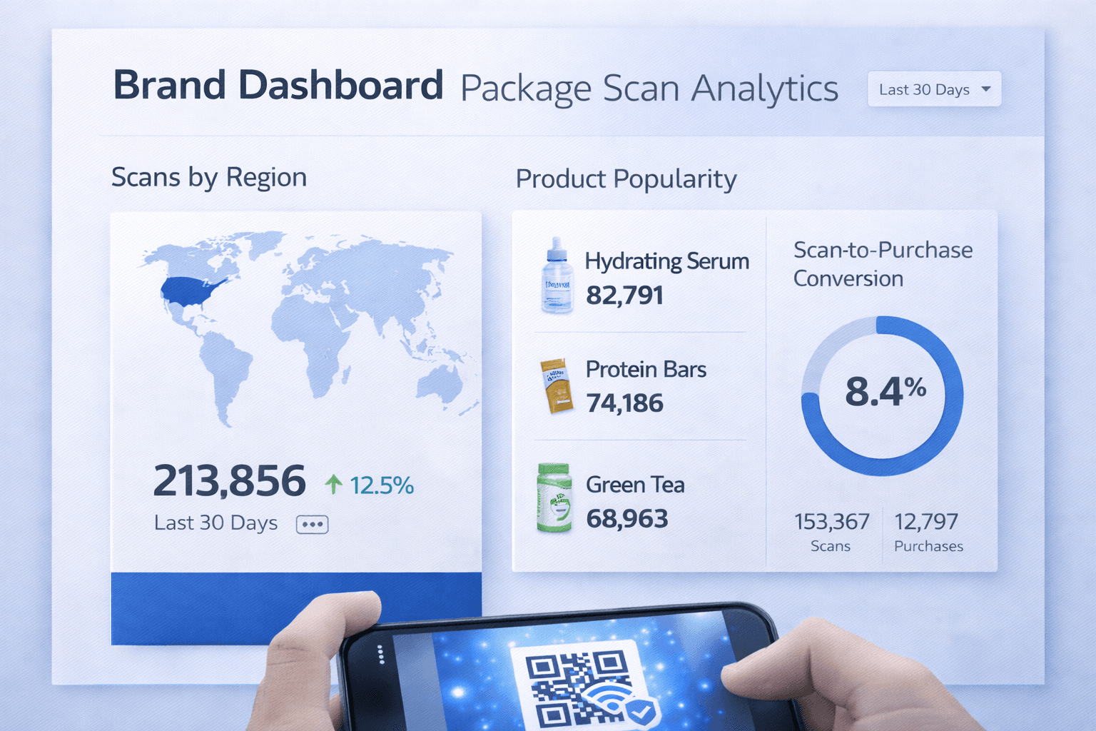 Analytics dashboard for packaging QR codes