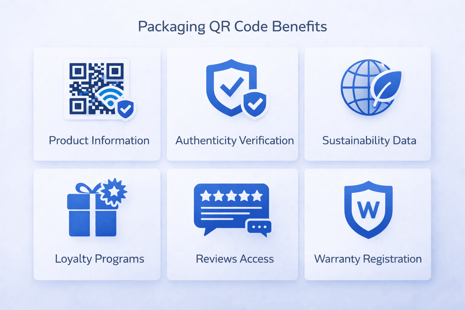 Infographic showing benefits of QR codes on packaging