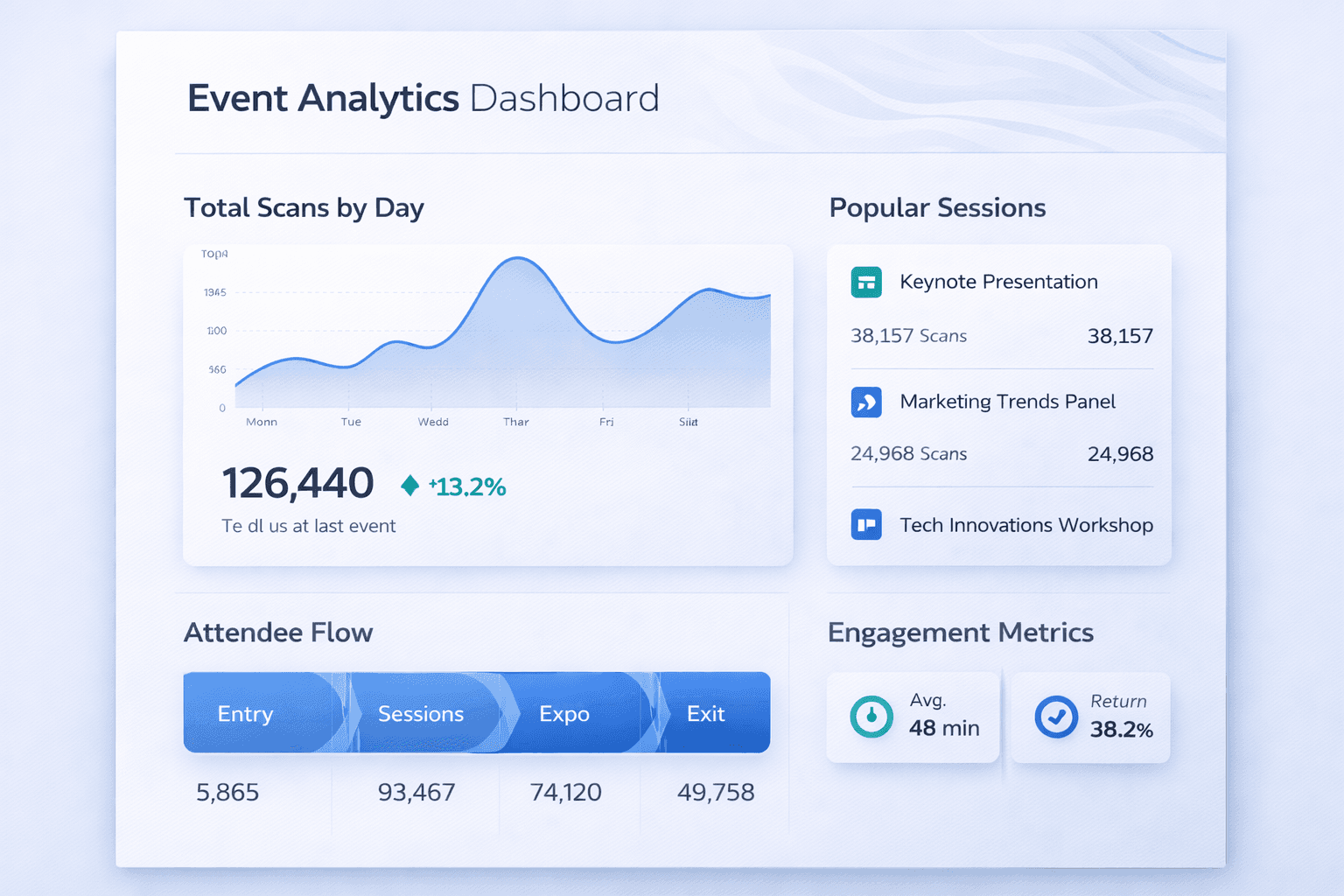 Dashboard showing post-event QR analytics