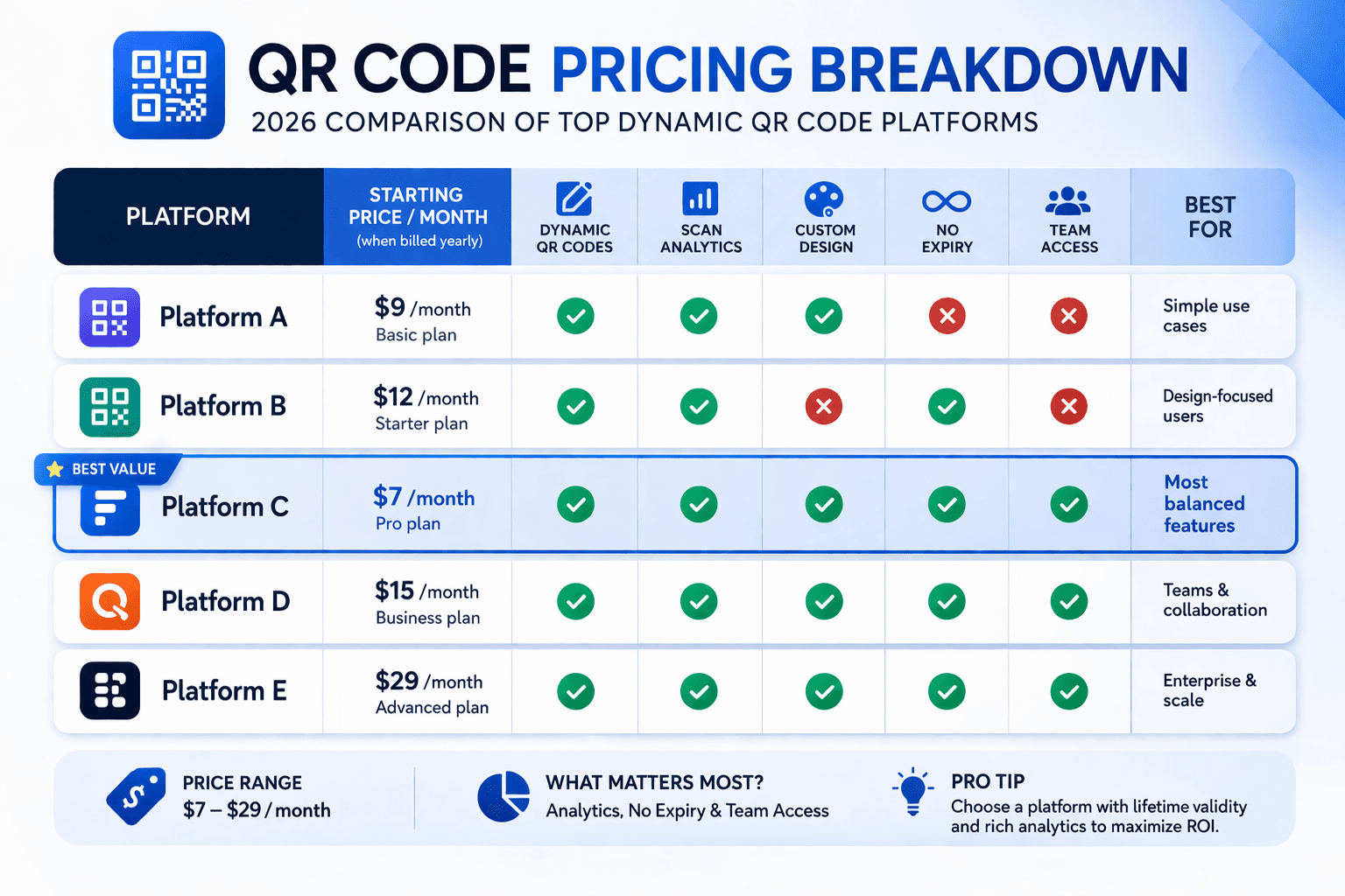How Much Does a Dynamic QR Code Cost? (2026 Pricing Breakdown)