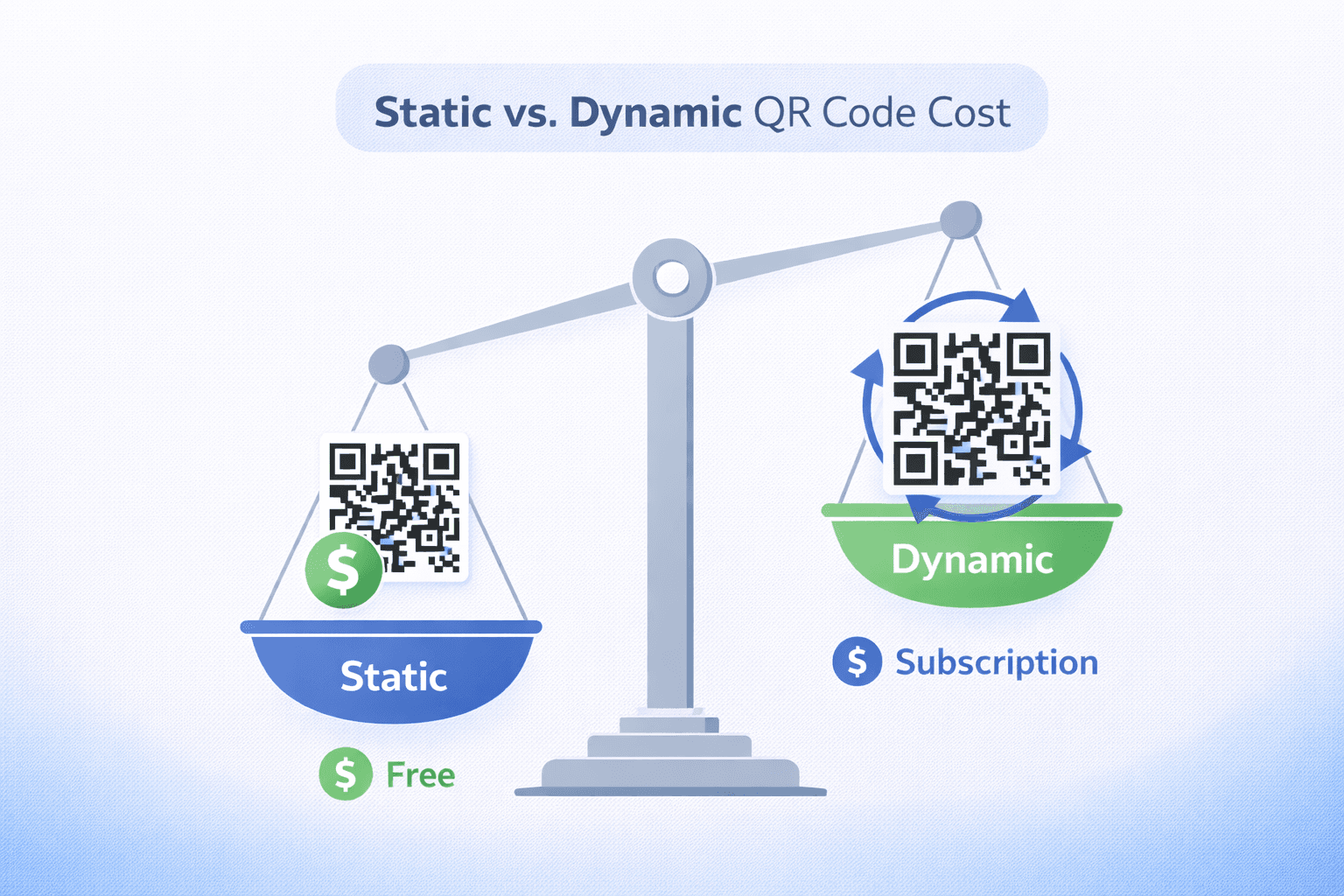 Cost comparison chart between static and dynamic QR codes
