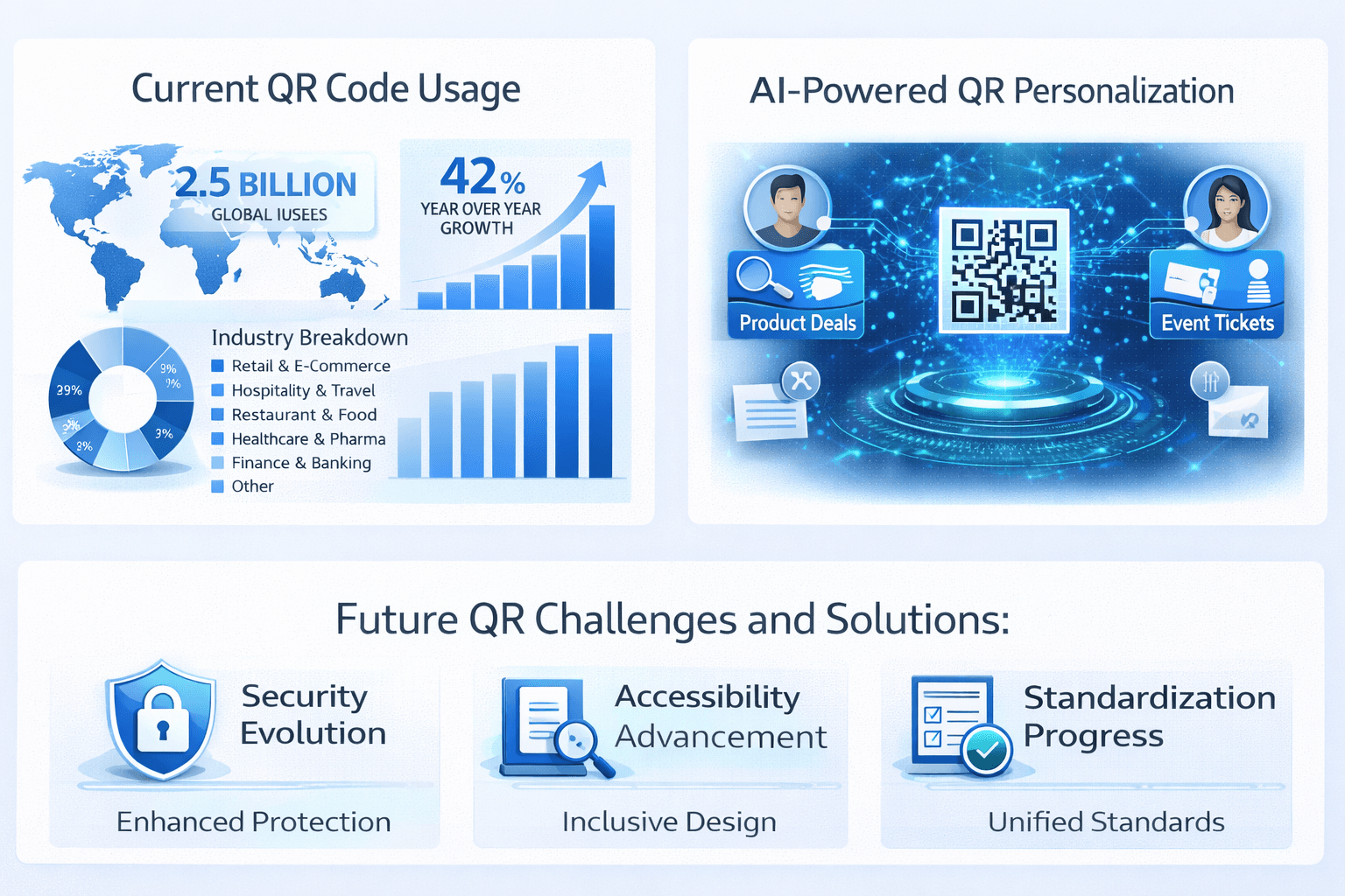 Current state of QR code adoption