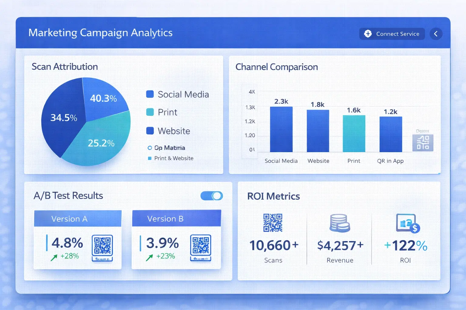 QR code marketing analytics dashboard
