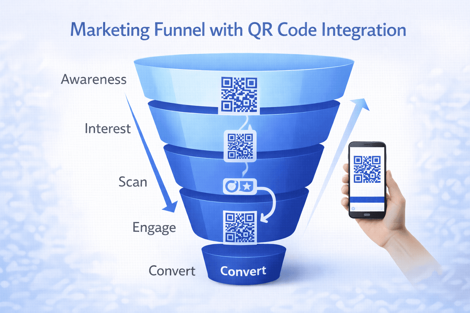 QR code marketing value proposition