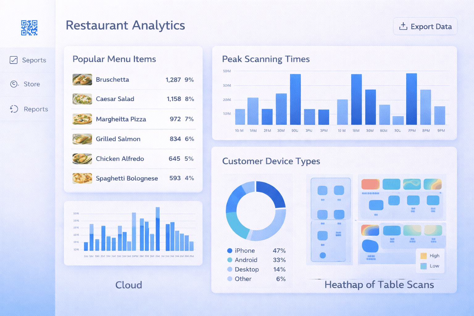 Dashboard showing QR menu analytics