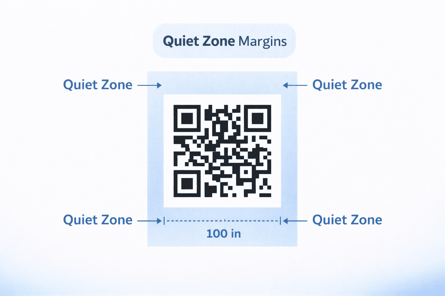 QR code showing quiet zone margins