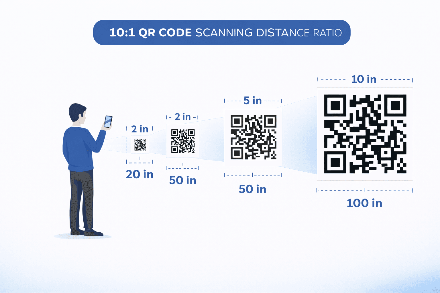 Diagram showing QR code size to scanning distance ratio