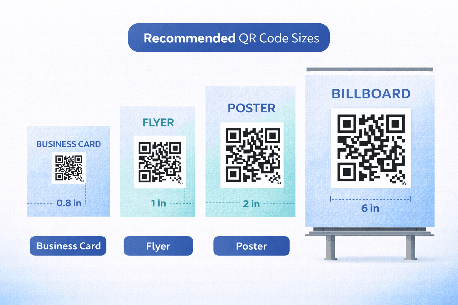 QR Code Size Guide 2025: Minimum Sizes for Printing | QRForever