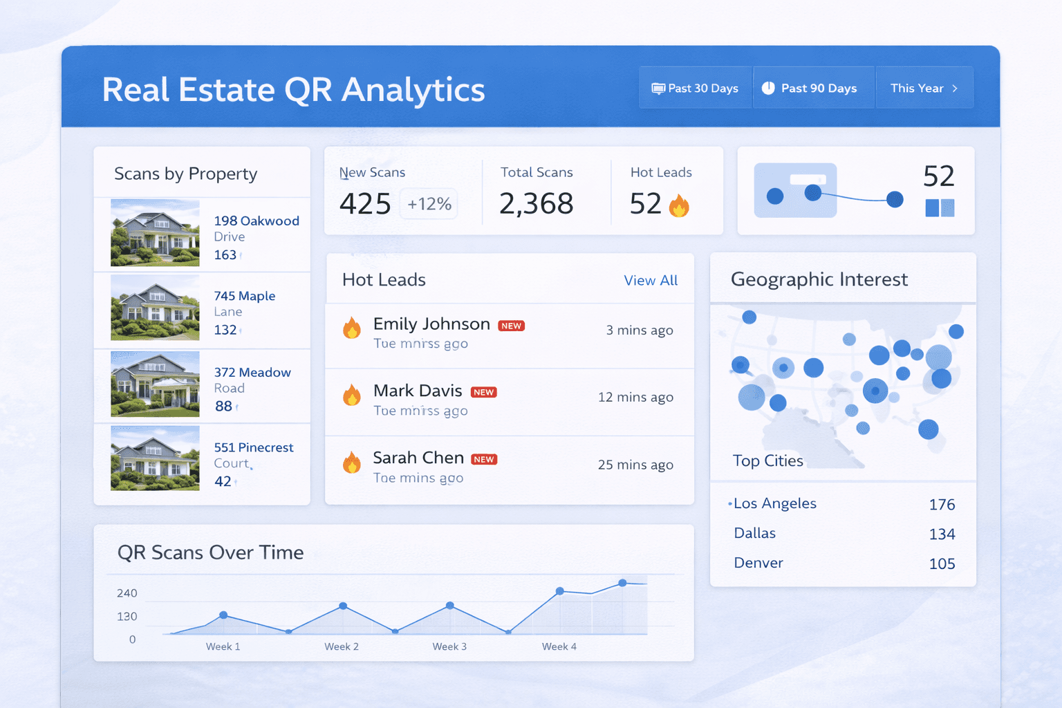 Real estate QR code analytics dashboard