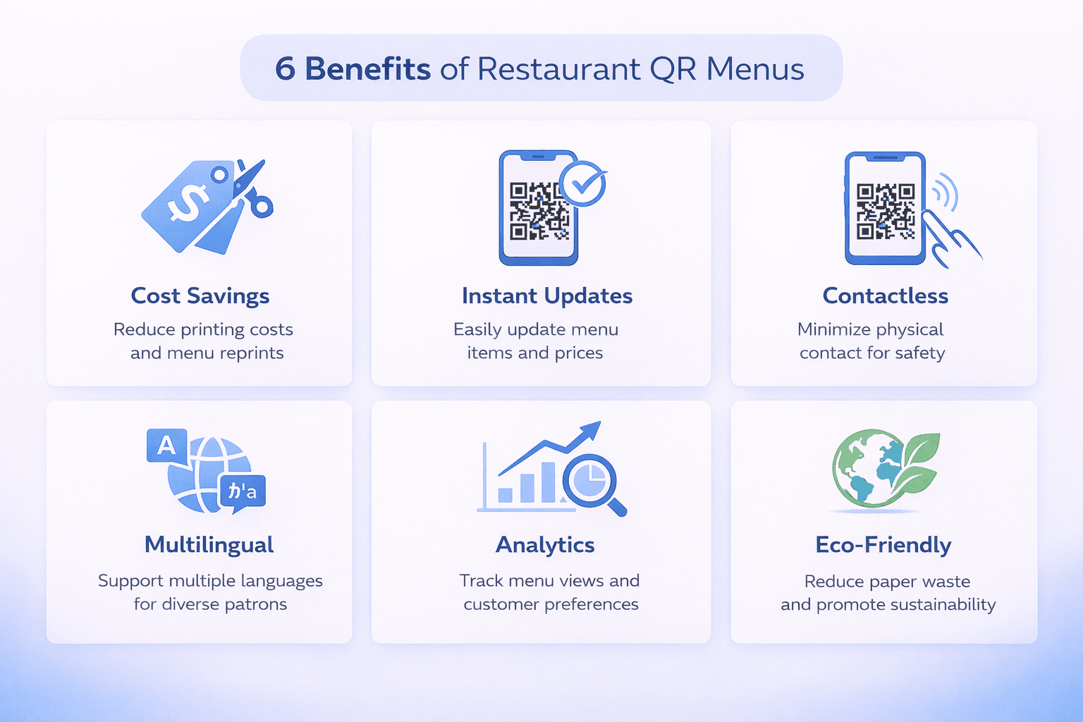 Infographic showing benefits of QR code menus