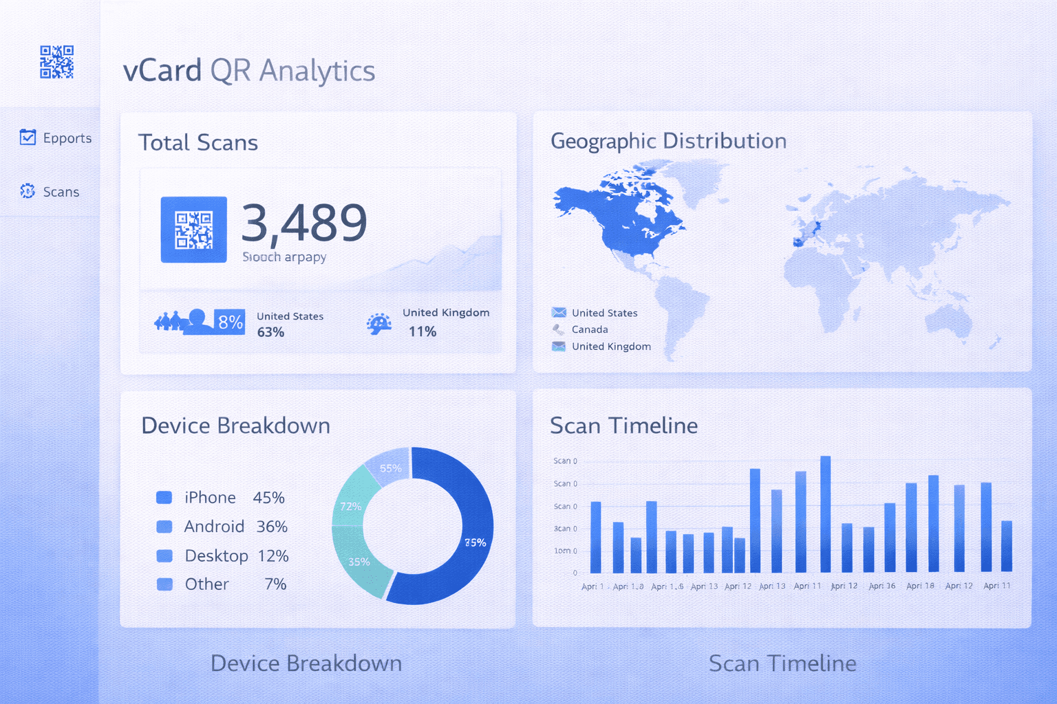 Analytics dashboard showing vCard scan statistics