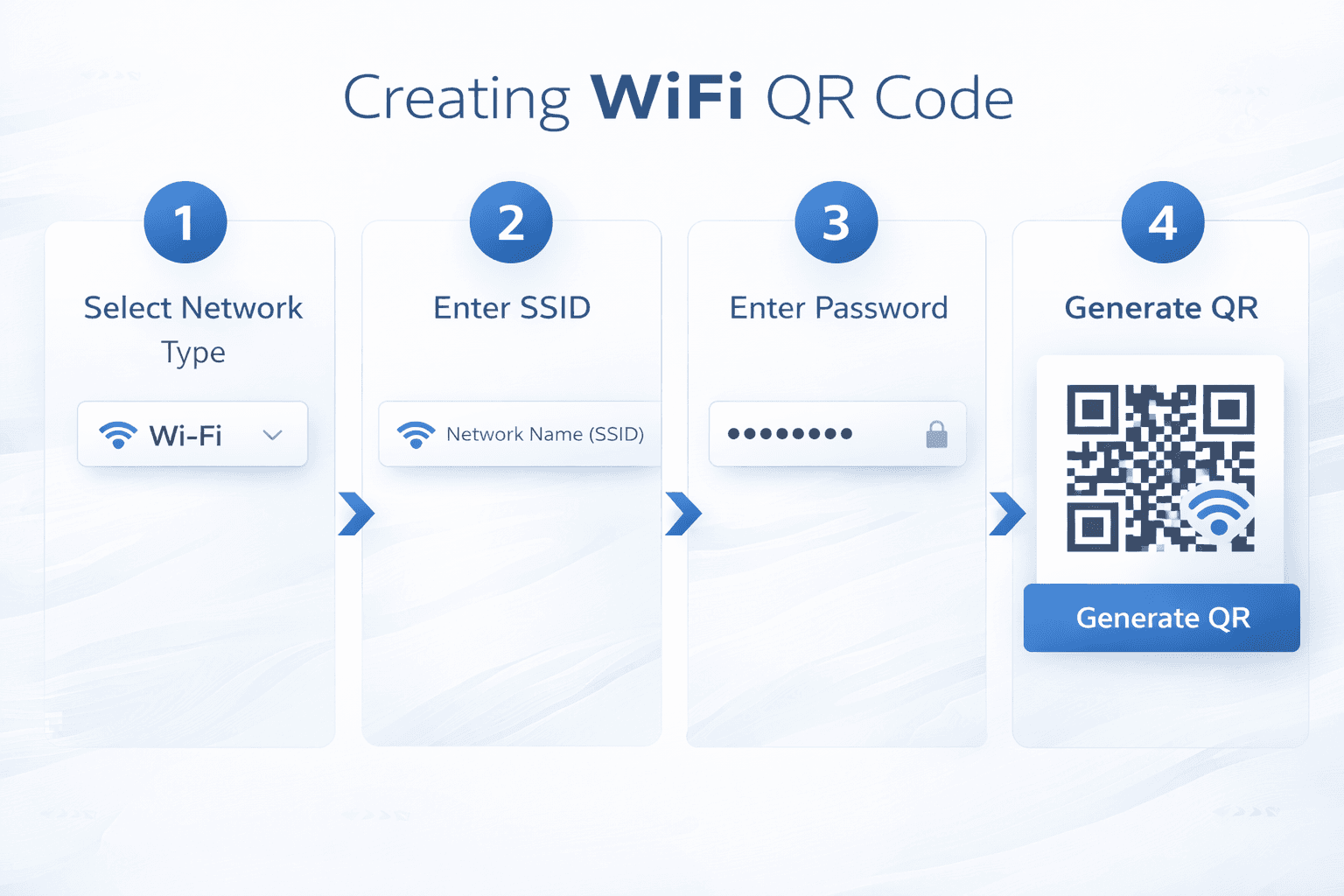 Step-by-step WiFi QR code creation