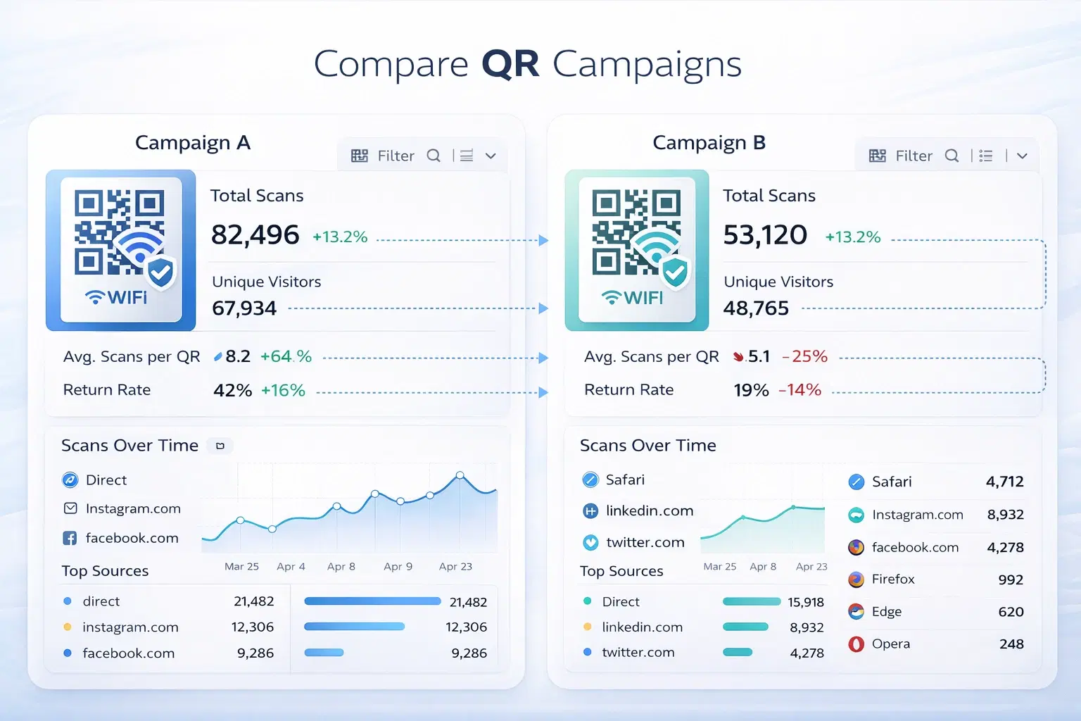 Examples of QR code data interpretation