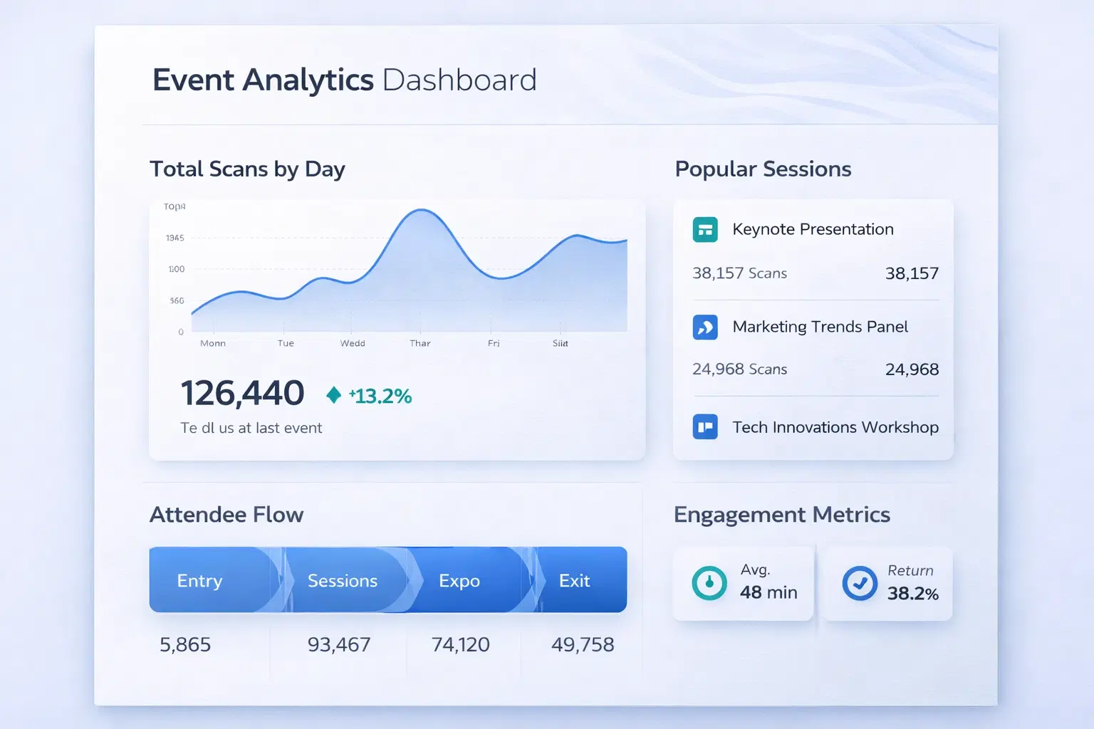 Dashboard showing post-event QR analytics