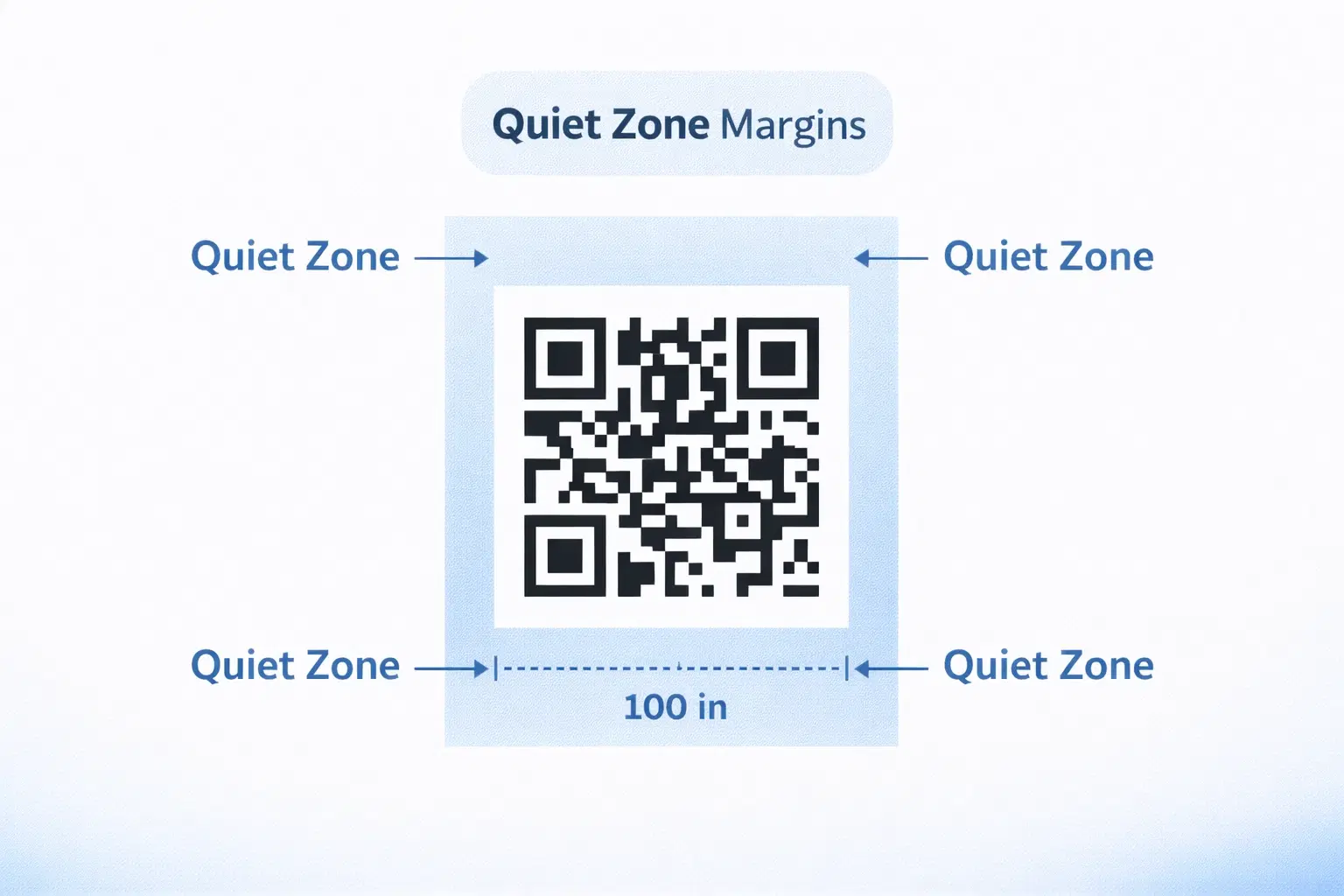 QR code showing quiet zone margins