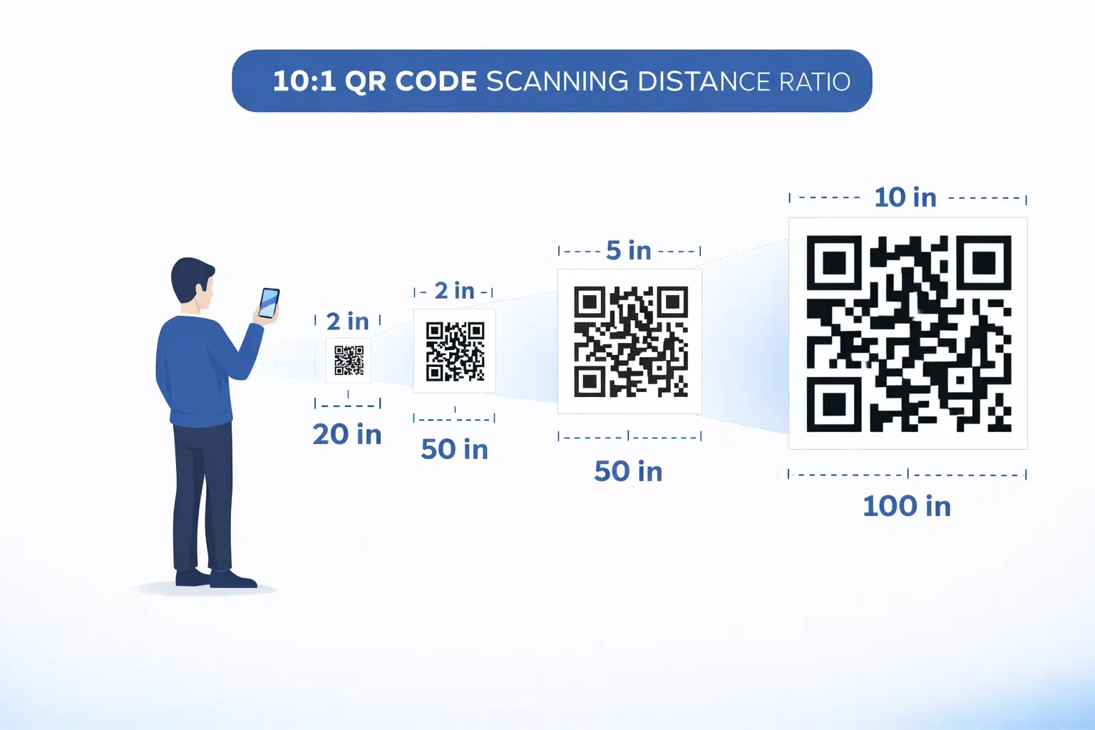 Diagram showing QR code size to scanning distance ratio