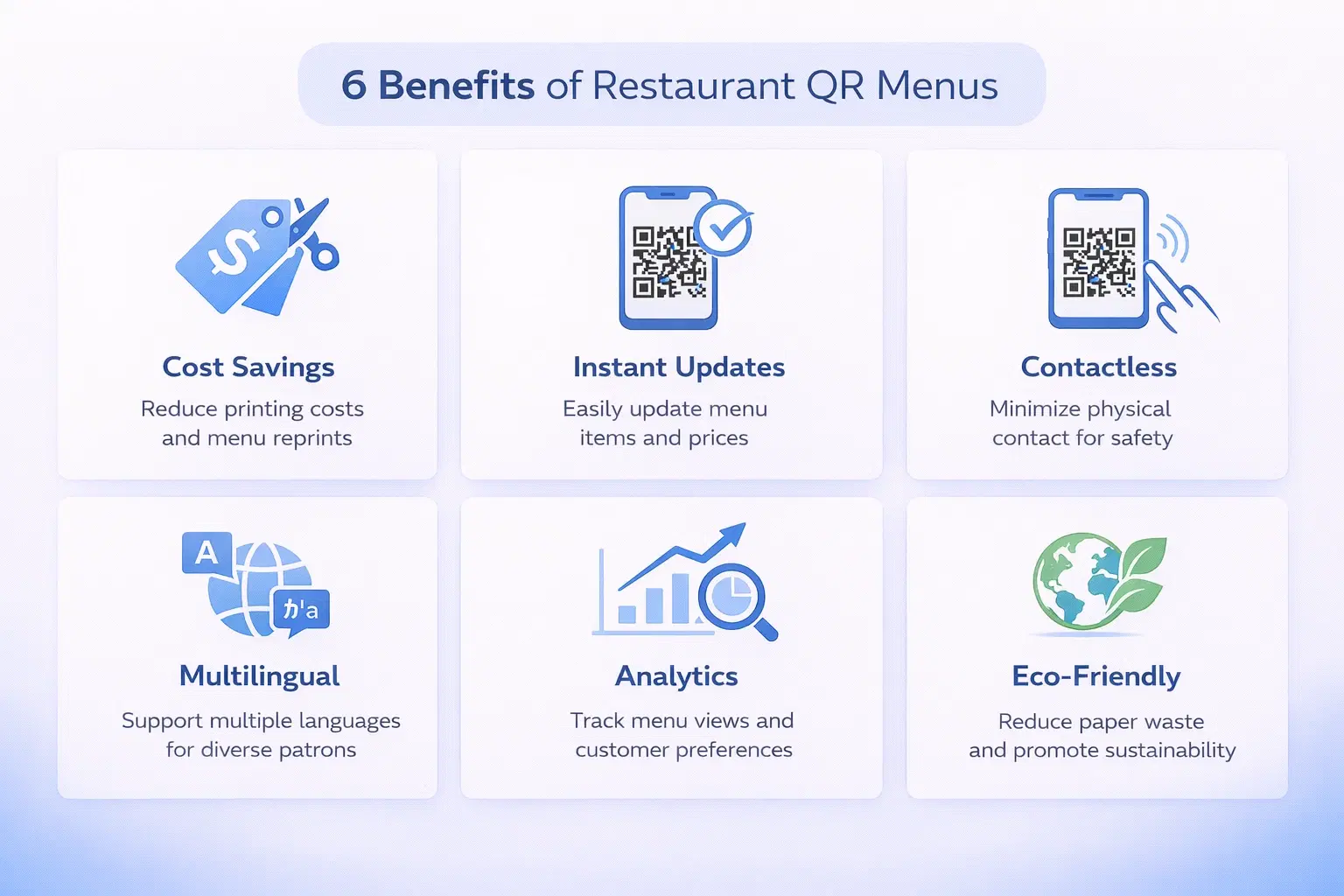 Infographic showing benefits of QR code menus