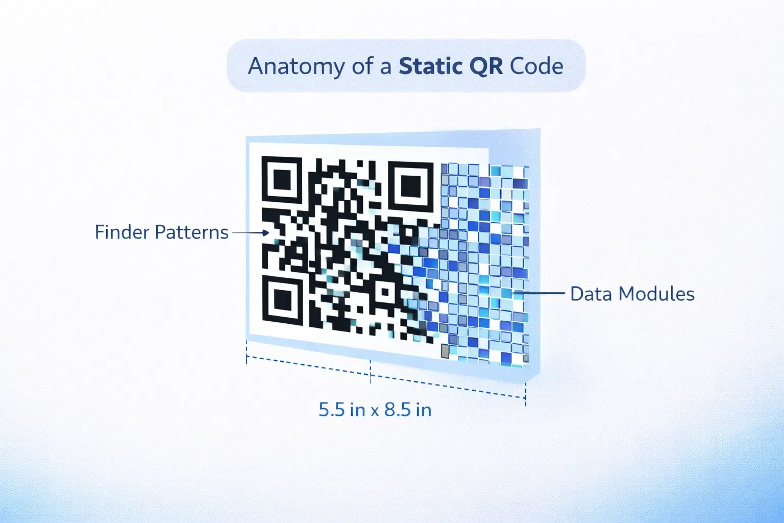 Diagram showing how data is encoded in a static QR code