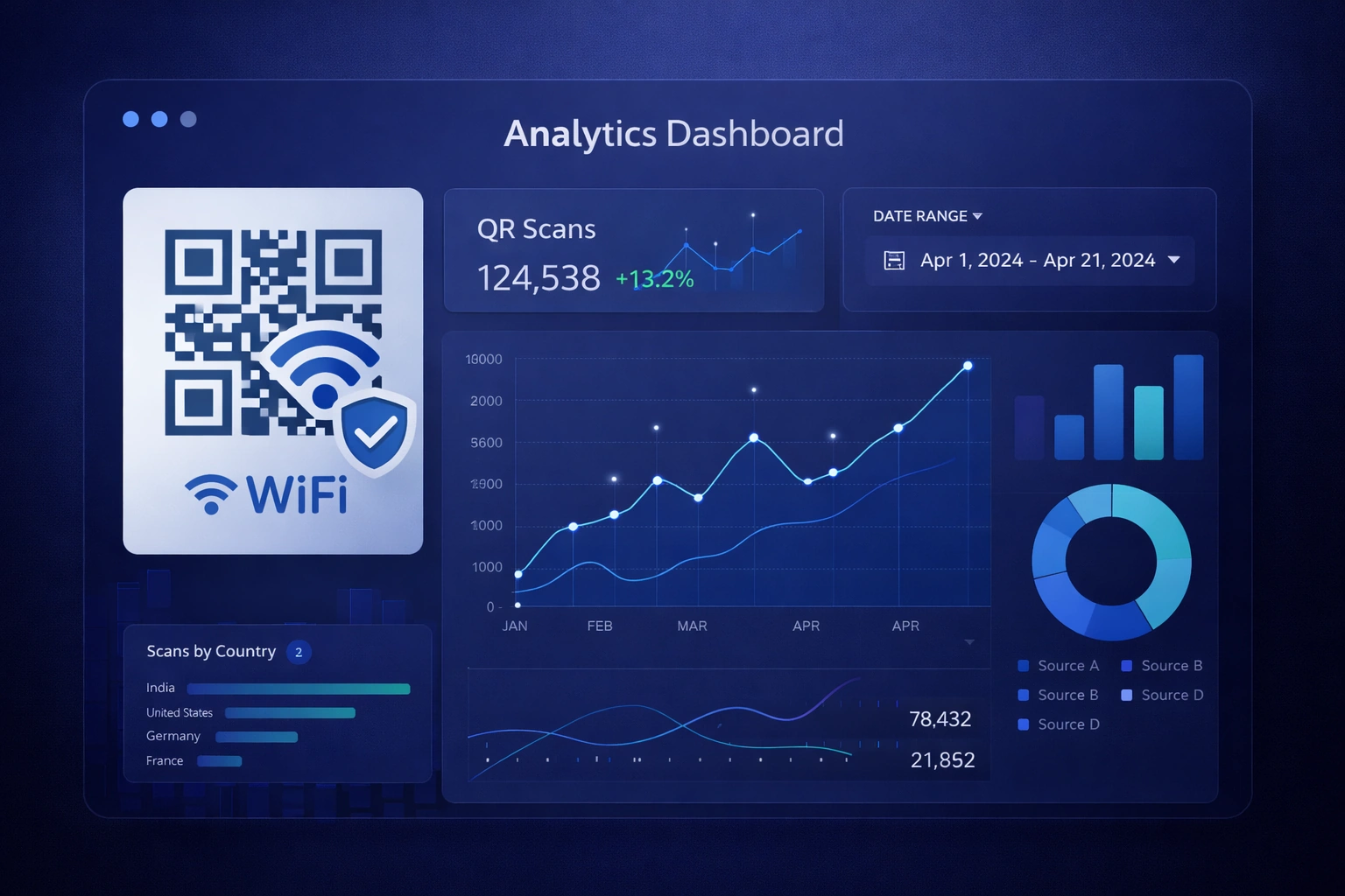 QR Code Analytics Guide 2026: Track Scans & ROI
